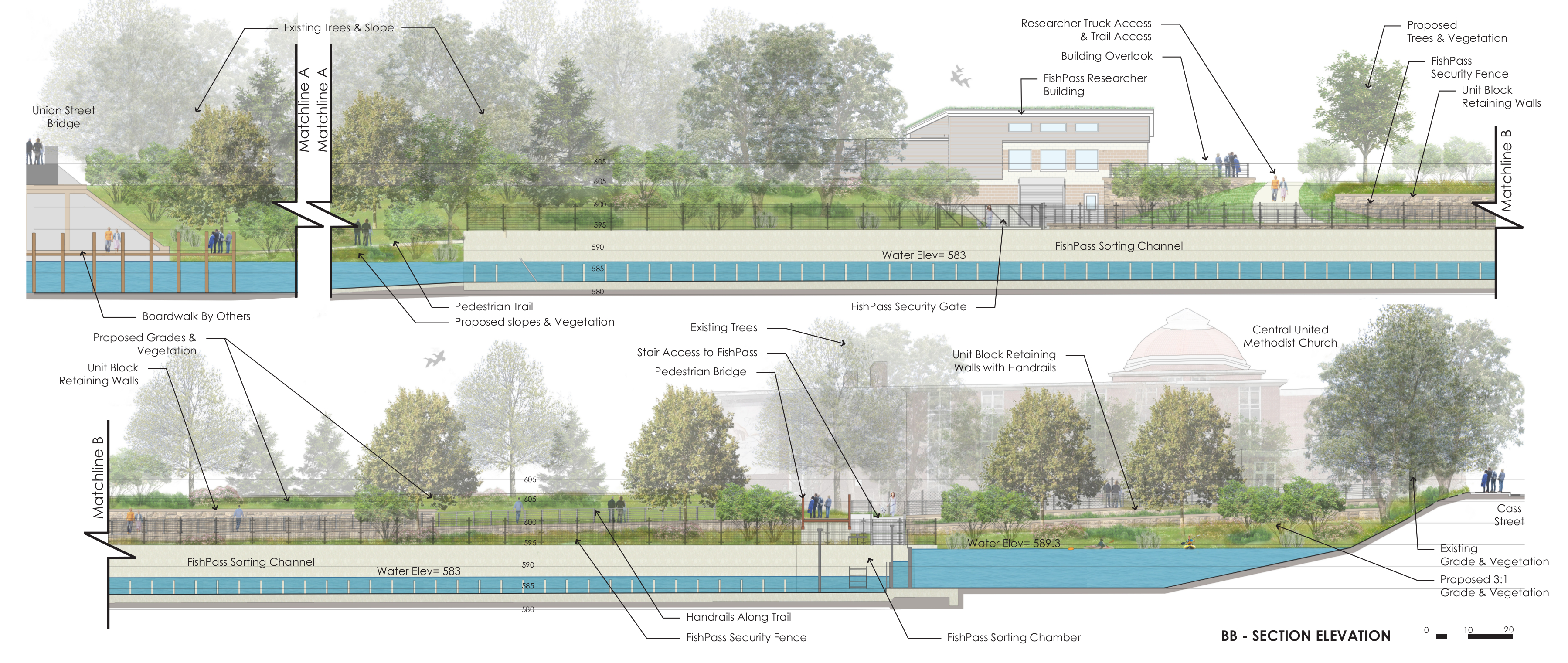 A side view rendering of the Boardman River after the FishPass project